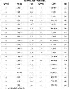 储蓄国债（电子式）的发行种类有哪些？