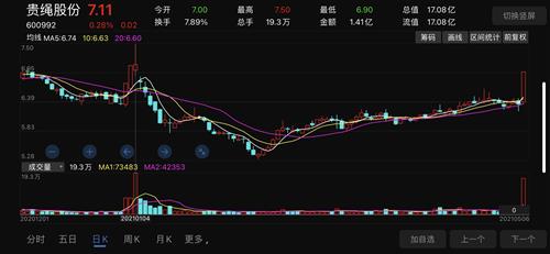 涨停版的股如果我设涨停价是不是可以成交呢