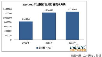 投资理财案例分析