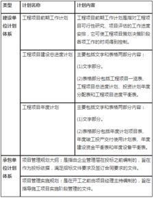 造价工程师考试《造价管理》高频考点：项目资金筹措的渠道