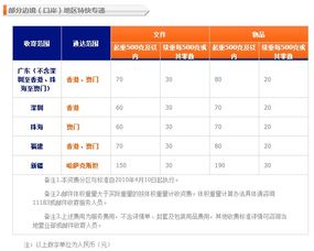 邮政快递价格查询表最新（邮政快递价钱查询） 第1张