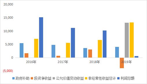 达安基因做销售怎么样