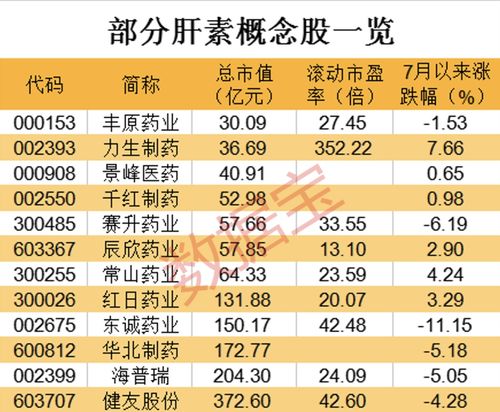 海外抗疫 刚需 ,这种原料药出口价猛涨,同比涨近270 创历史新高