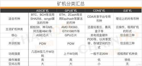 挖矿算力单位怎么换算—挖矿算力用来计算什么