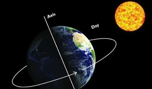 假如地球向太阳靠近了20CM,会有什么原因 又会导致什么后果呢