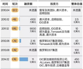 新三板股权认购到底能不能及时出手赚到钱？