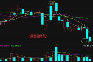 我前几买进601005重庆钢铁，5.6买进的，最近还有上涨空间吗，现在要赔钱出手吗