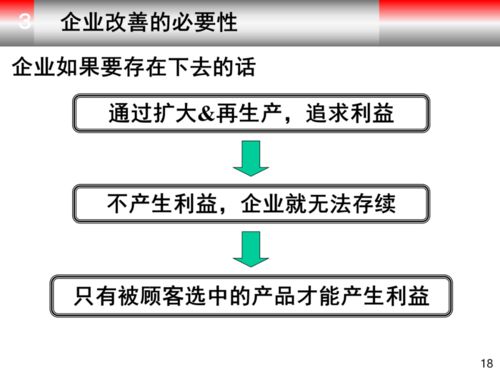 改善的必要性 