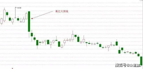 2022年6月15日哪只股票k线为光头光脚的大阳线