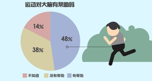 高考 轻松考名校,科学家教你如何提高宝宝智力 