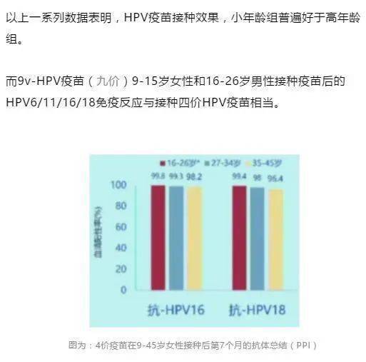 9价比4价更好 专家解答HPV疫苗6大疑问