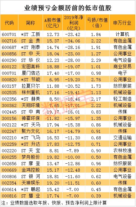 1只股票+++亏的金额是101479551元+++亏的比率是9993%++问买这个股票买了多少钱