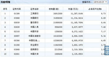 哪里能查到H股指数每天的数据汇总记录？