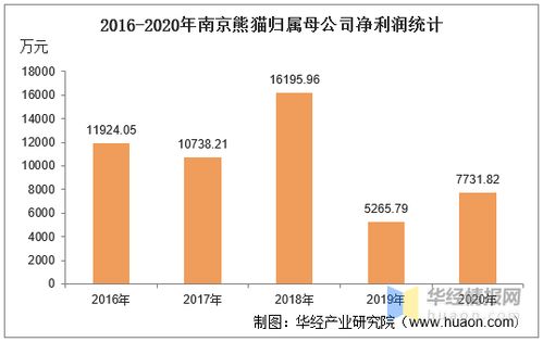 南京银行的股票怎么样 ?能考虑么 ?