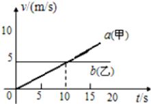 当物体的路程和时间都不相同时，判断物体运动的快慢必须考虑什么和什么两个因素