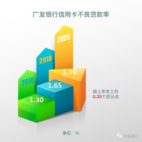 广发信用卡微信银行怎么用 (广发银行信用卡怎么支付)