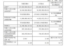 美国超威半导体公司在世界500强之内吗？