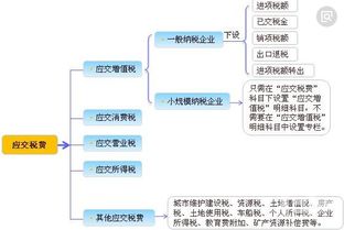 账面应交税金出现负数，怎么办？