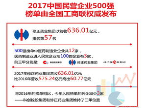 科创集团是“民营企业500强第76强”“医药行业第26强”“民营综合品牌价值前20强”，那么今年有哪些战略发展规划呢