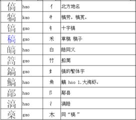 敲门的敲换一个偏旁能变成什么新字 