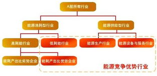 中海能源策略基金如何