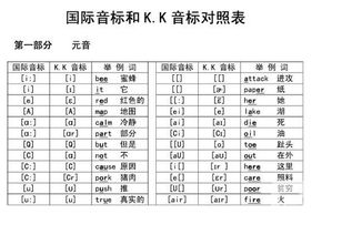 英语音标48个发音和拼读