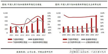 中国人寿何时进入指数？怎么折算？