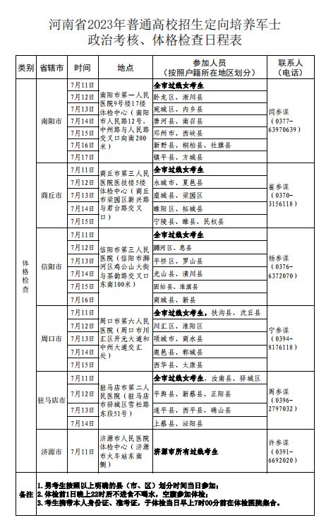 查骨重表的历史与发展