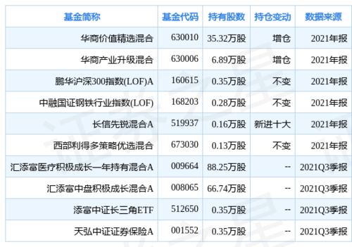 假如购一手期货小麦的价格是2113元，涨了百分之3的话，能赚多少钱？