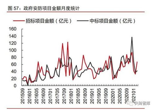 科技产业研究及2021年下半年投资策略分析