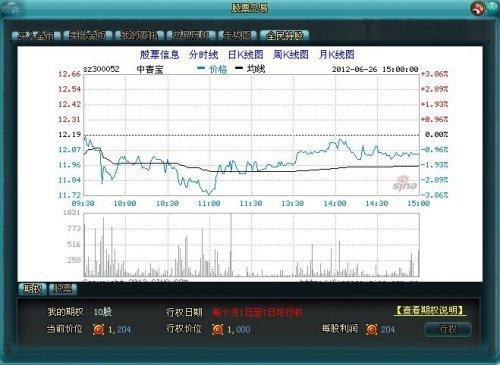 炒股怎么把银行的銭转入股东账号