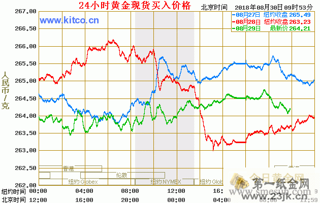 今天纸黄金为什么不交易2022.4.10？