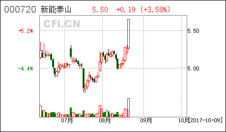 新能泰山停牌原因，会不会重组