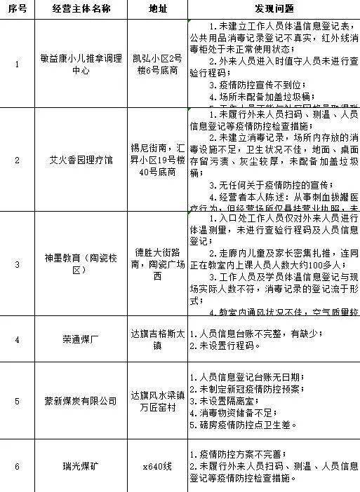 造句局势—局势严峻和局势严重的区别？