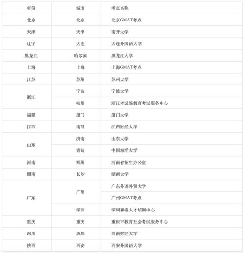 12月份gmat考试时间,12月份有什么考证的考试