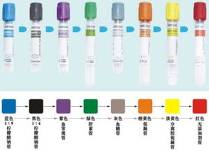 血液中的血浆和血细胞是由什么方法分离的