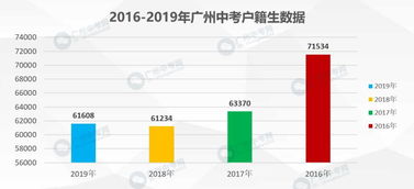 重要 2017 2019年广州中考升学大数据分析,高分段人数减少,中低分段竞争加剧