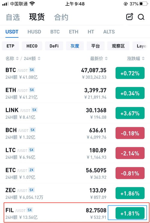 FIL是否会涨起来—fil能涨到多少钱