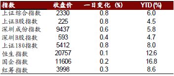 券商是什么意思？