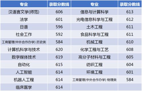 渤海大学优势专业排名,最新2021（历届）渤海大学什么专业好