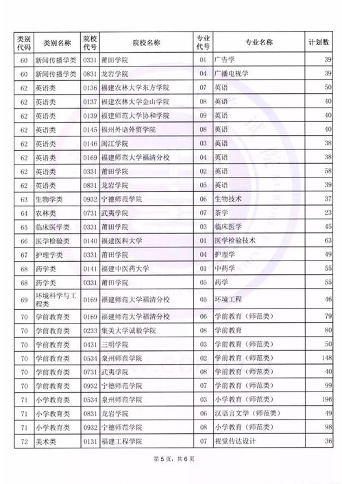 2023年专升本录取线(图2)