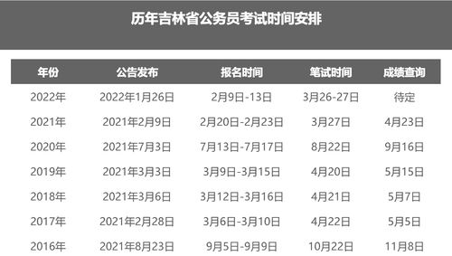 明确笔试重点测查方向 2022年吉林省考公告解读来了