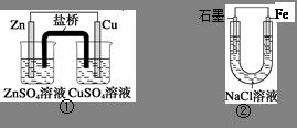 如下图所示.烧杯中都盛有稀硫酸.①写出 3 中的电极反应 Fe . Zn .②比较中纯铁被腐蚀的速率由快到慢的顺序是 . 题目和参考答案 青夏教育精英家教网 