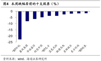 海通证券后势如何 成本价十一 近期能否解套 St沪科还会跌么