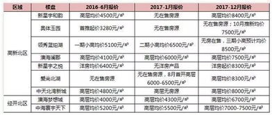 房价查询网站有哪些(免费停车场房源查询网官网)