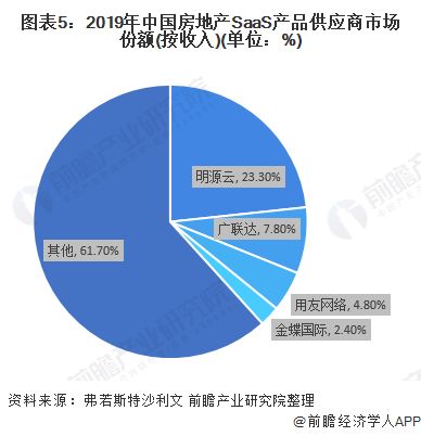 明源地产开盘软件