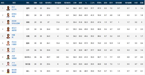 NBA历史篮板王排名表