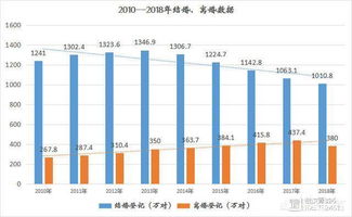 你认为婚姻制度会消亡吗?