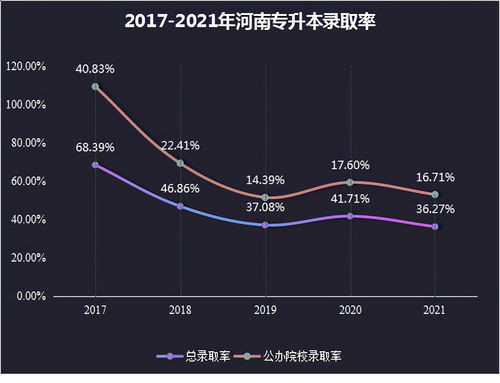 2022年湖北成人高考专升本考试容易吗？考试都考哪些科目？(图2)