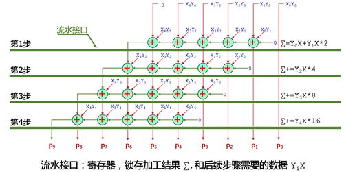 划线算乘法的原理 CSDN 